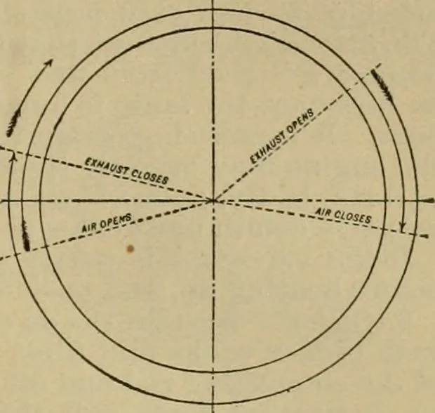 An illustration from Handbook for the use of electricians in the operation and care of electrical machinery and apparatus of the U.S. seacoast defenses, 1902, leaf 46