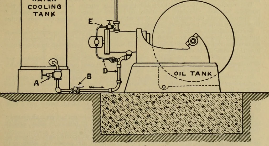 An illustration from Handbook for the use of electricians in the operation and care of electrical machinery and apparatus of the U.S. seacoast defenses, 1902, leaf 46