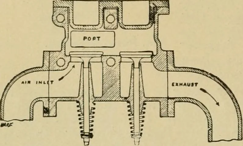 An illustration from Handbook for the use of electricians in the operation and care of electrical machinery and apparatus of the U.S. seacoast defenses, 1902, leaf 49