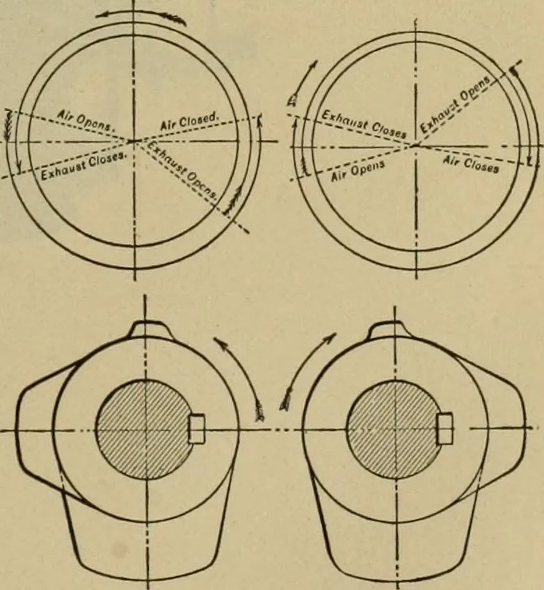 An illustration from Handbook for the use of electricians in the operation and care of electrical machinery and apparatus of the U.S. seacoast defenses, 1902, leaf 50