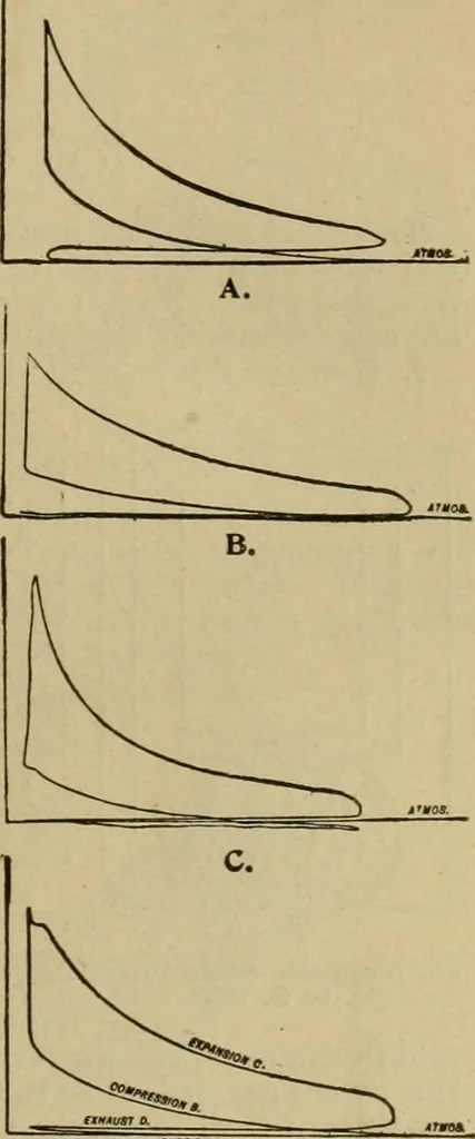 An illustration from Handbook for the use of electricians in the operation and care of electrical machinery and apparatus of the U.S. seacoast defenses, 1902, leaf 52