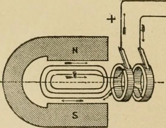An illustration from Handbook for the use of electricians in the operation and care of electrical machinery and apparatus of the U.S. seacoast defenses, 1902, leaf 53