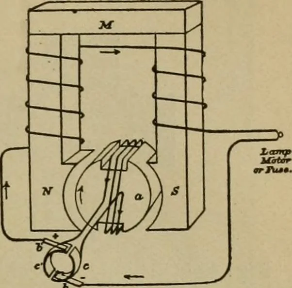 An illustration from Handbook for the use of electricians in the operation and care of electrical machinery and apparatus of the U.S. seacoast defenses, 1902, leaf 54