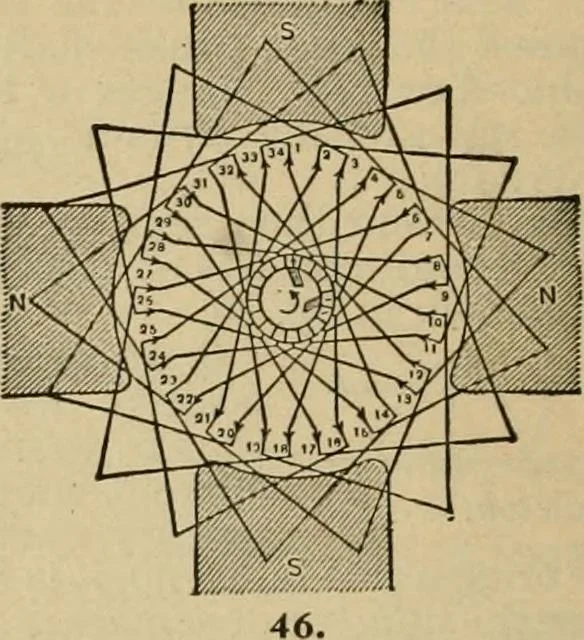 An illustration from Handbook for the use of electricians in the operation and care of electrical machinery and apparatus of the U.S. seacoast defenses, 1902, leaf 55