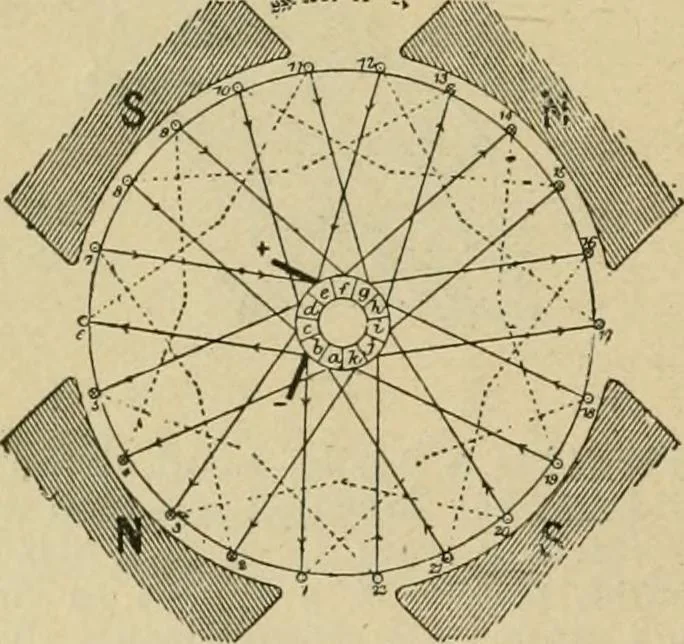 An illustration from Handbook for the use of electricians in the operation and care of electrical machinery and apparatus of the U.S. seacoast defenses, 1902, leaf 55
