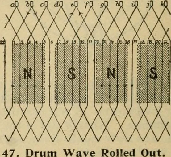 An illustration from Handbook for the use of electricians in the operation and care of electrical machinery and apparatus of the U.S. seacoast defenses, 1902, leaf 55