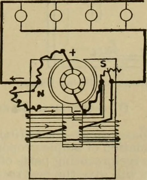 An illustration from Handbook for the use of electricians in the operation and care of electrical machinery and apparatus of the U.S. seacoast defenses, 1902, leaf 62