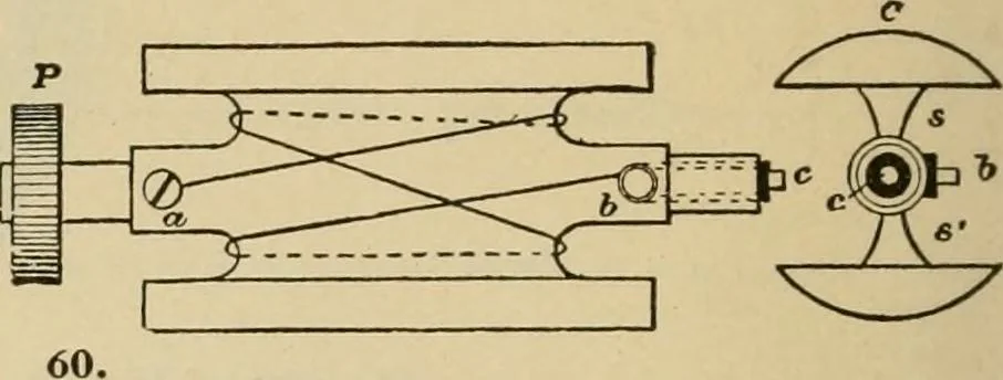 An illustration from Handbook for the use of electricians in the operation and care of electrical machinery and apparatus of the U.S. seacoast defenses, 1902, leaf 63