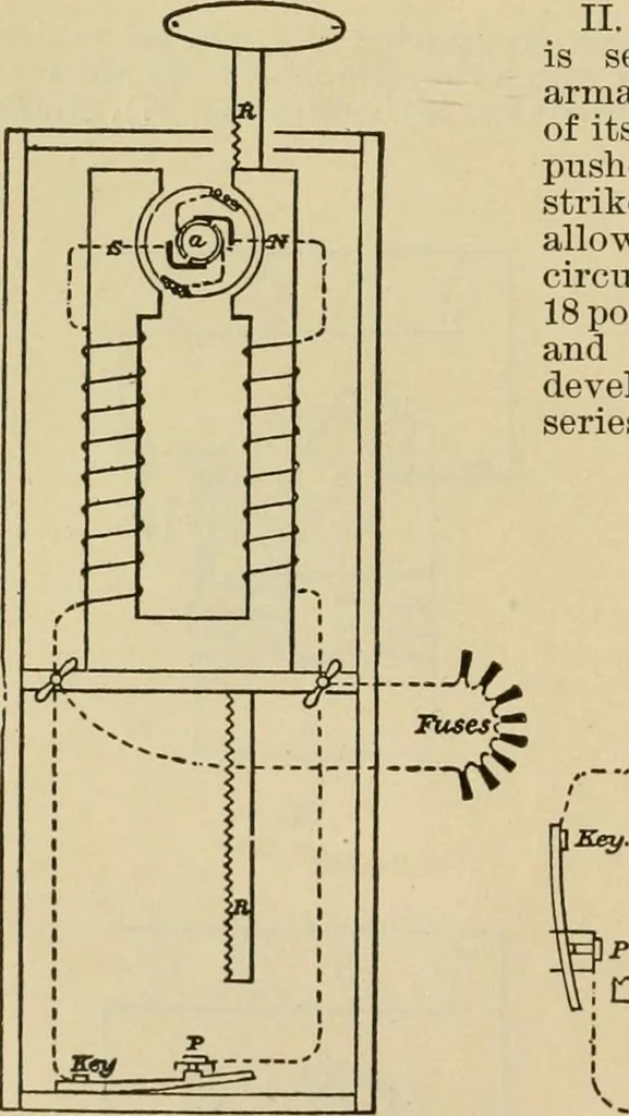 An illustration from Handbook for the use of electricians in the operation and care of electrical machinery and apparatus of the U.S. seacoast defenses, 1902, leaf 63