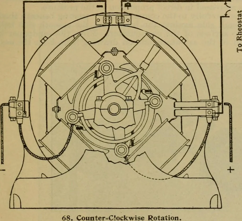 An illustration from Handbook for the use of electricians in the operation and care of electrical machinery and apparatus of the U.S. seacoast defenses, 1902, leaf 68