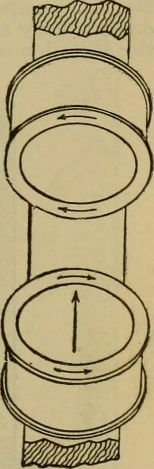 An illustration from Handbook for the use of electricians in the operation and care of electrical machinery and apparatus of the U.S. seacoast defenses, 1902, leaf 68