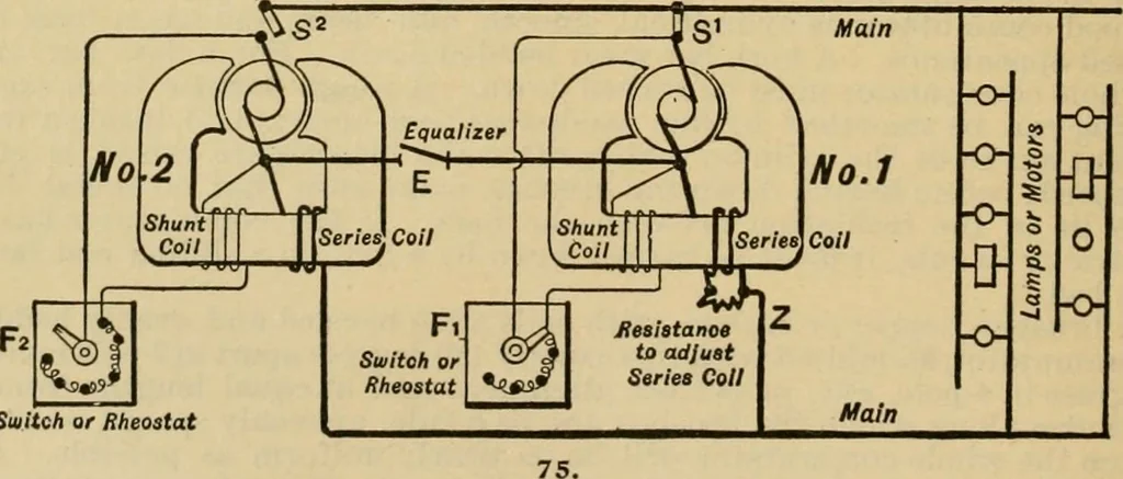 An illustration from Handbook for the use of electricians in the operation and care of electrical machinery and apparatus of the U.S. seacoast defenses, 1902, leaf 77