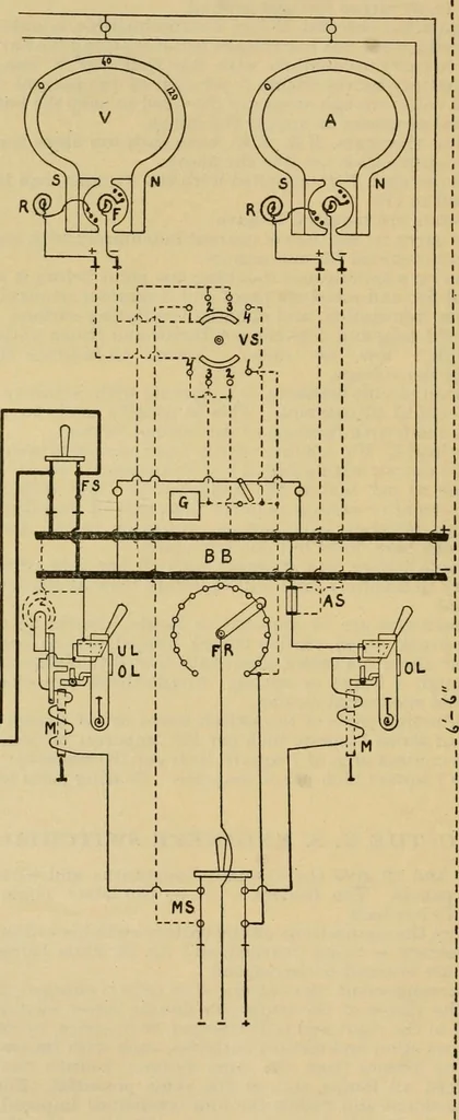 An illustration from Handbook for the use of electricians in the operation and care of electrical machinery and apparatus of the U.S. seacoast defenses, 1902, leaf 85