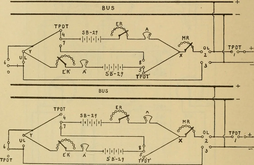 An illustration from Handbook for the use of electricians in the operation and care of electrical machinery and apparatus of the U.S. seacoast defenses, 1902, leaf 87