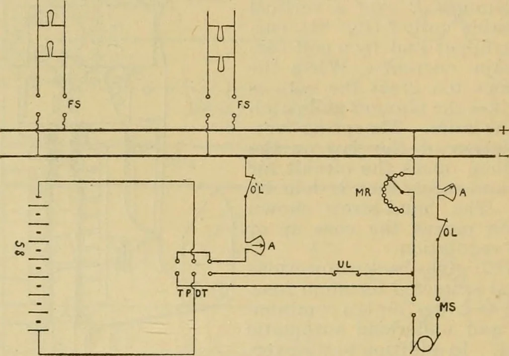 An illustration from Handbook for the use of electricians in the operation and care of electrical machinery and apparatus of the U.S. seacoast defenses, 1902, leaf 89