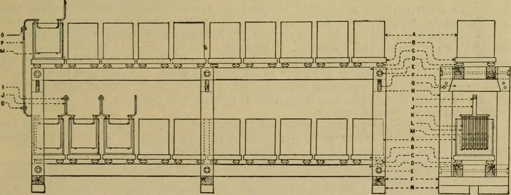 An illustration from Handbook for the use of electricians in the operation and care of electrical machinery and apparatus of the U.S. seacoast defenses, 1902, leaf 94