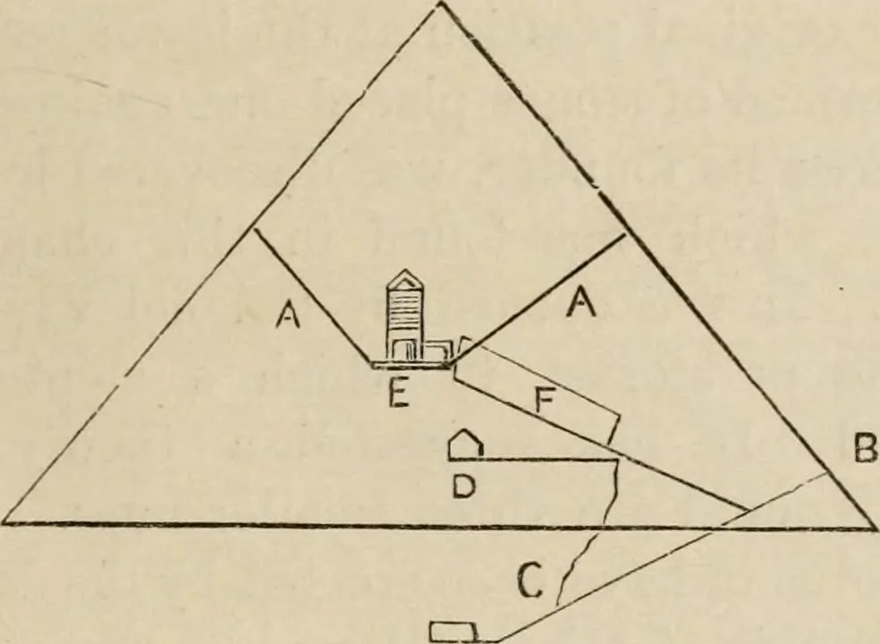 An illustration from Handbook of archaeology, Egyptian - Greek - Etruscan - Roman, 1867, leaf 77