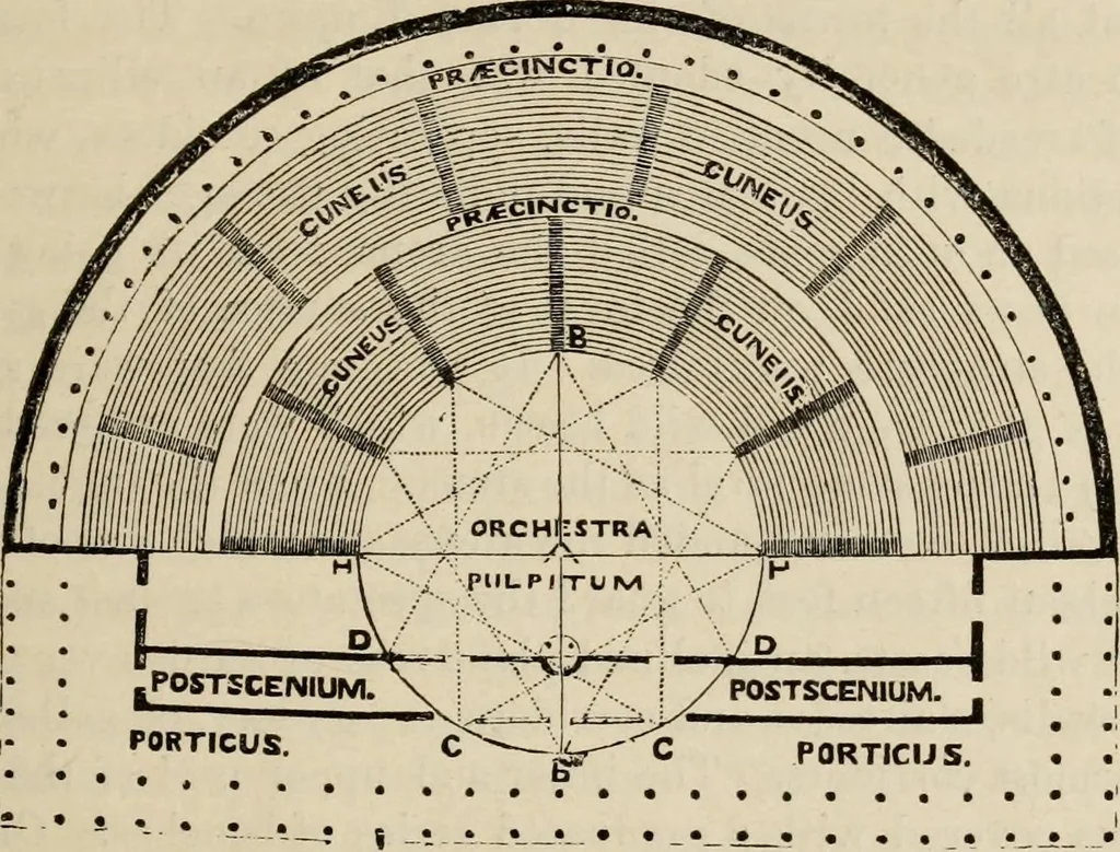 An illustration from Handbook of archaeology, Egyptian - Greek - Etruscan - Roman, 1867, leaf 85