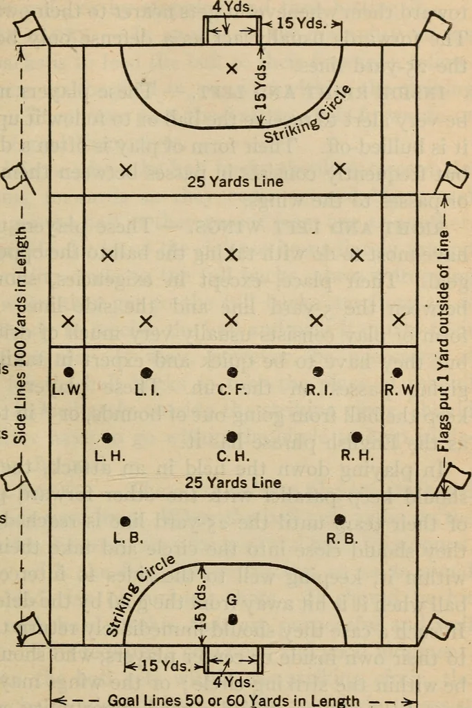An illustration from Handbook of athletic games for players, instructors, and spectators, comprising fifteen major ball games, track and field athletics and rowing races, 1916, leaf 177