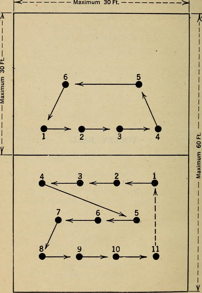 An illustration from Handbook of athletic games for players, instructors, and spectators, comprising fifteen major ball games, track and field athletics and rowing races, 1916, leaf 492