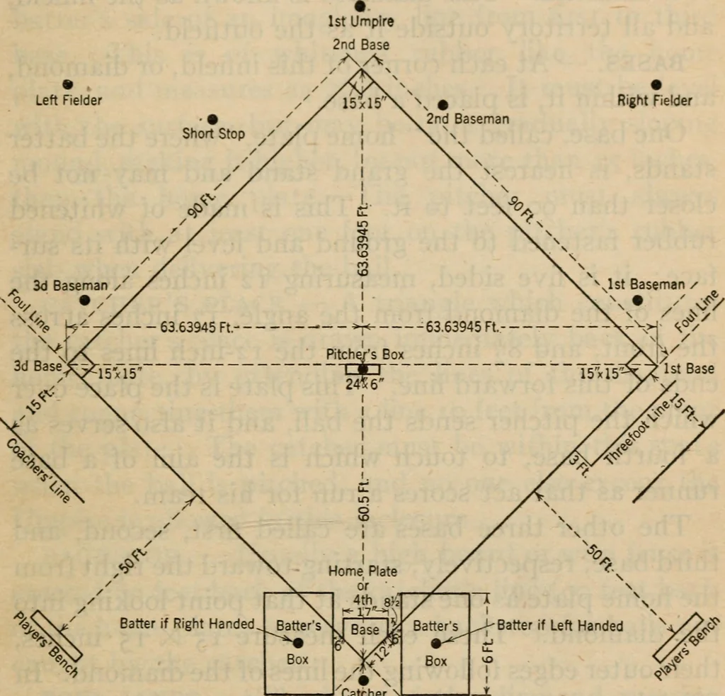 An illustration from Handbook of athletic games for players, instructors, and spectators, comprising fifteen major ball games, track and field athletics and rowing races, 1916, leaf 63
