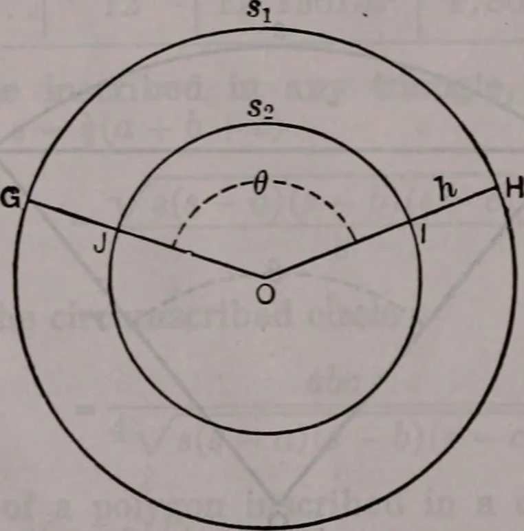 An illustration from Handbook of chemistry and physics, 1913, leaf 303