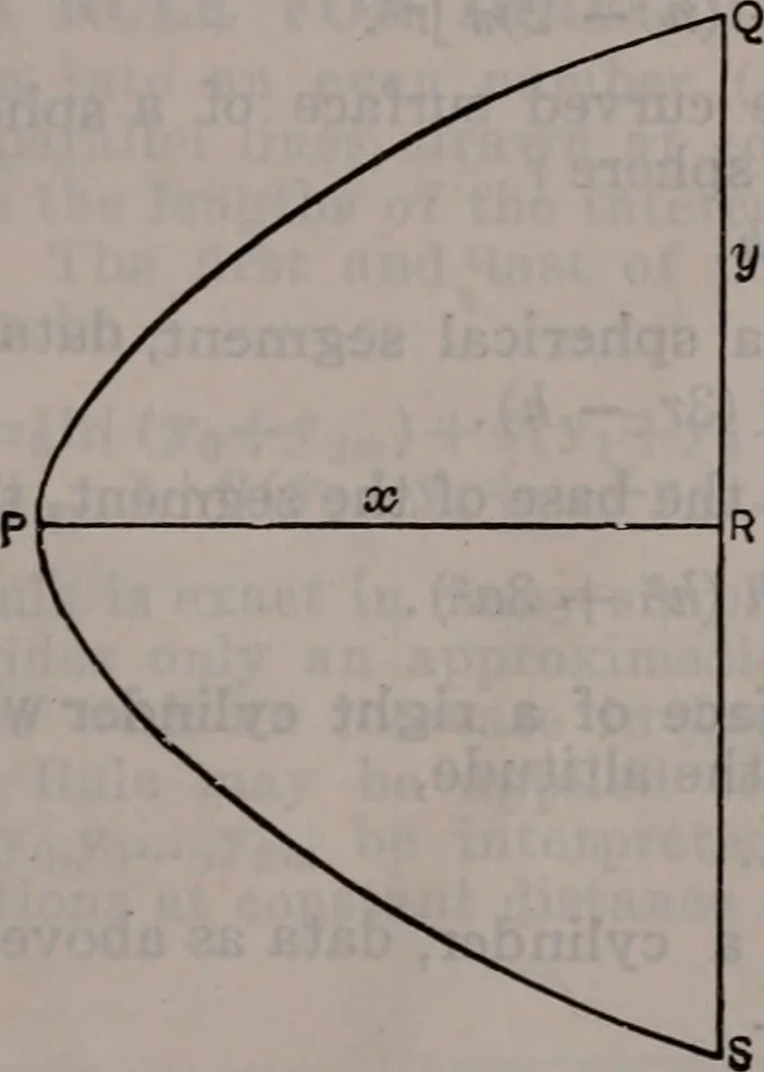 An illustration from Handbook of chemistry and physics, 1913, leaf 304