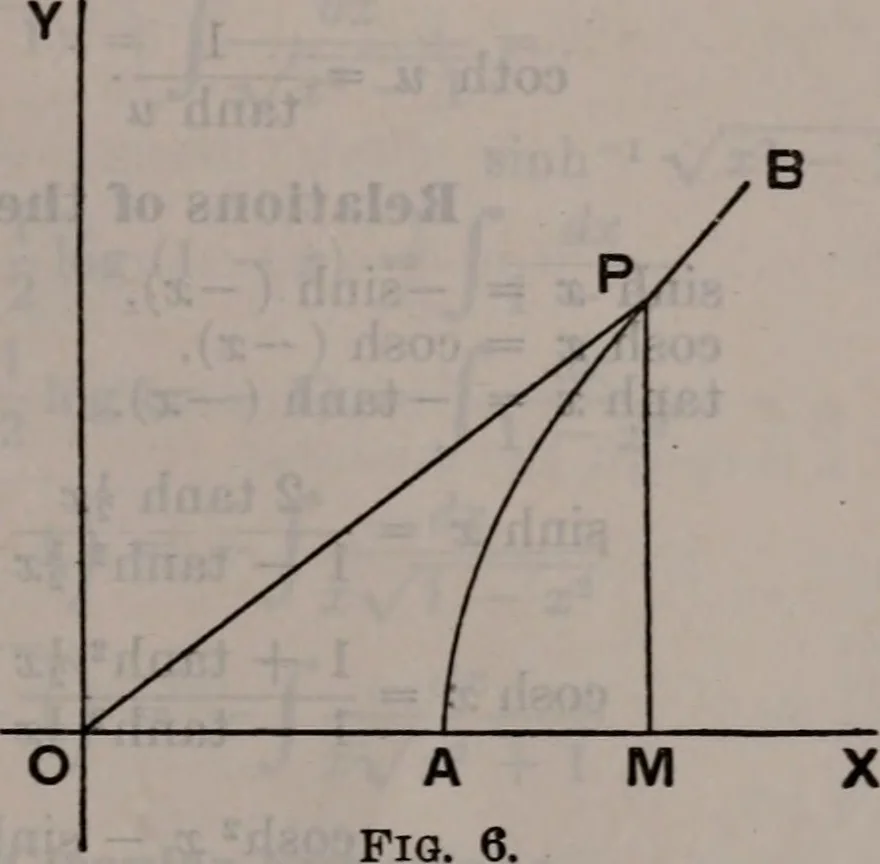 An illustration from Handbook of chemistry and physics, 1913, leaf 314