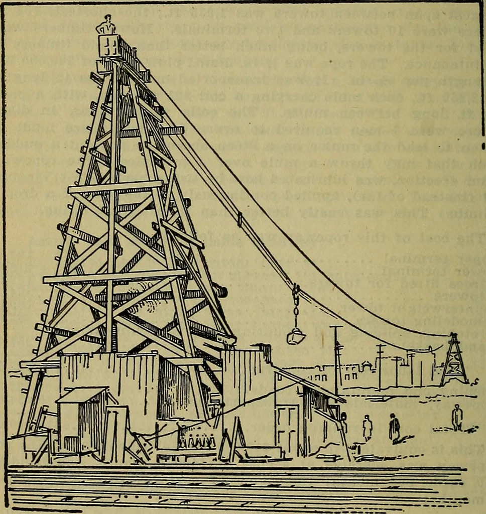 An illustration from Handbook of construction plant, its cost and efficiency, 1914, leaf 113