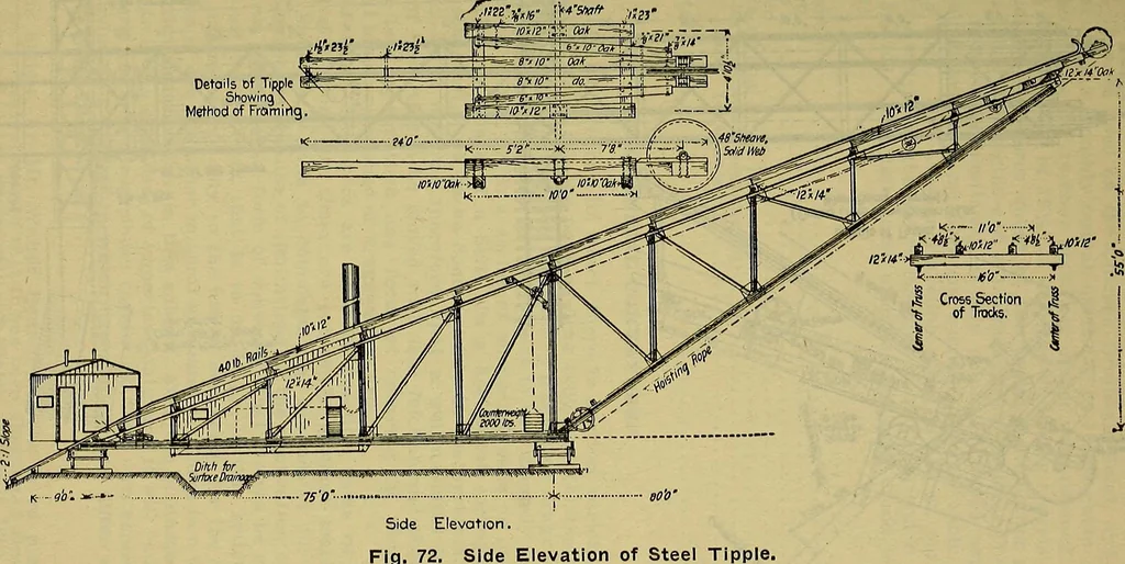 An illustration from Handbook of construction plant, its cost and efficiency, 1914, leaf 154