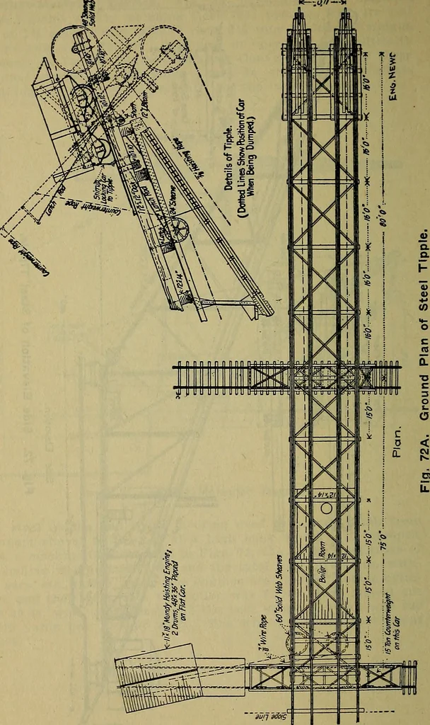 An illustration from Handbook of construction plant, its cost and efficiency, 1914, leaf 155