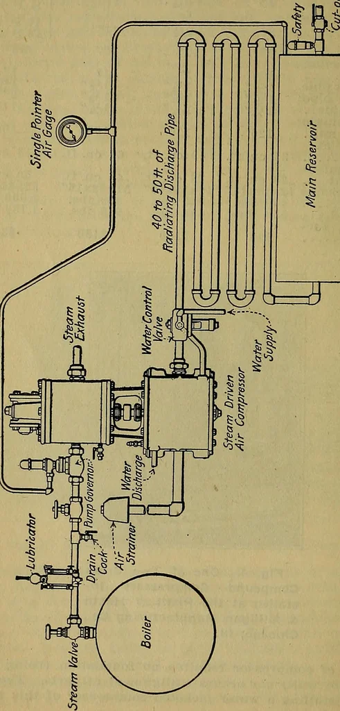 An illustration from Handbook of construction plant, its cost and efficiency, 1914, leaf 17