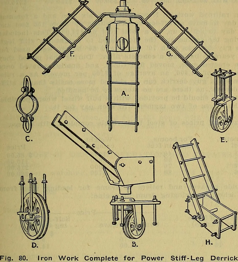 An illustration from Handbook of construction plant, its cost and efficiency, 1914, leaf 200