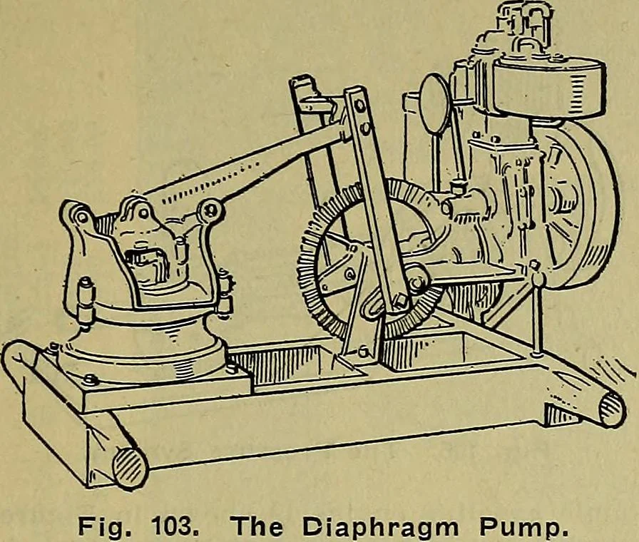 An illustration from Handbook of construction plant, its cost and efficiency, 1914, leaf 296
