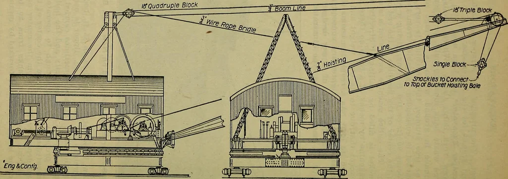 An illustration from Handbook of construction plant, its cost and efficiency, 1914, leaf 311