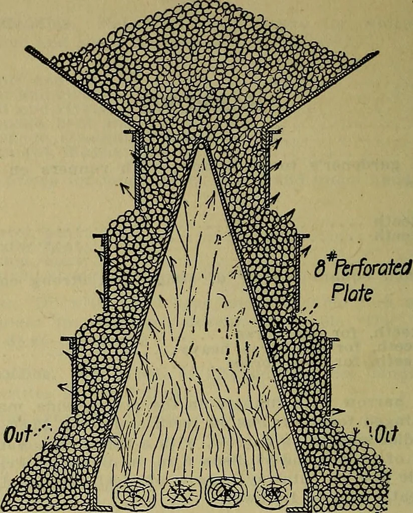 An illustration from Handbook of construction plant, its cost and efficiency, 1914, leaf 355
