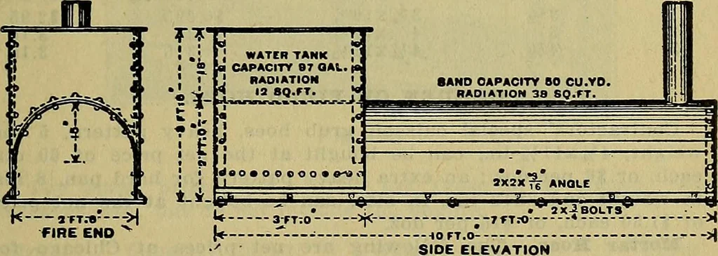 An illustration from Handbook of construction plant, its cost and efficiency, 1914, leaf 356