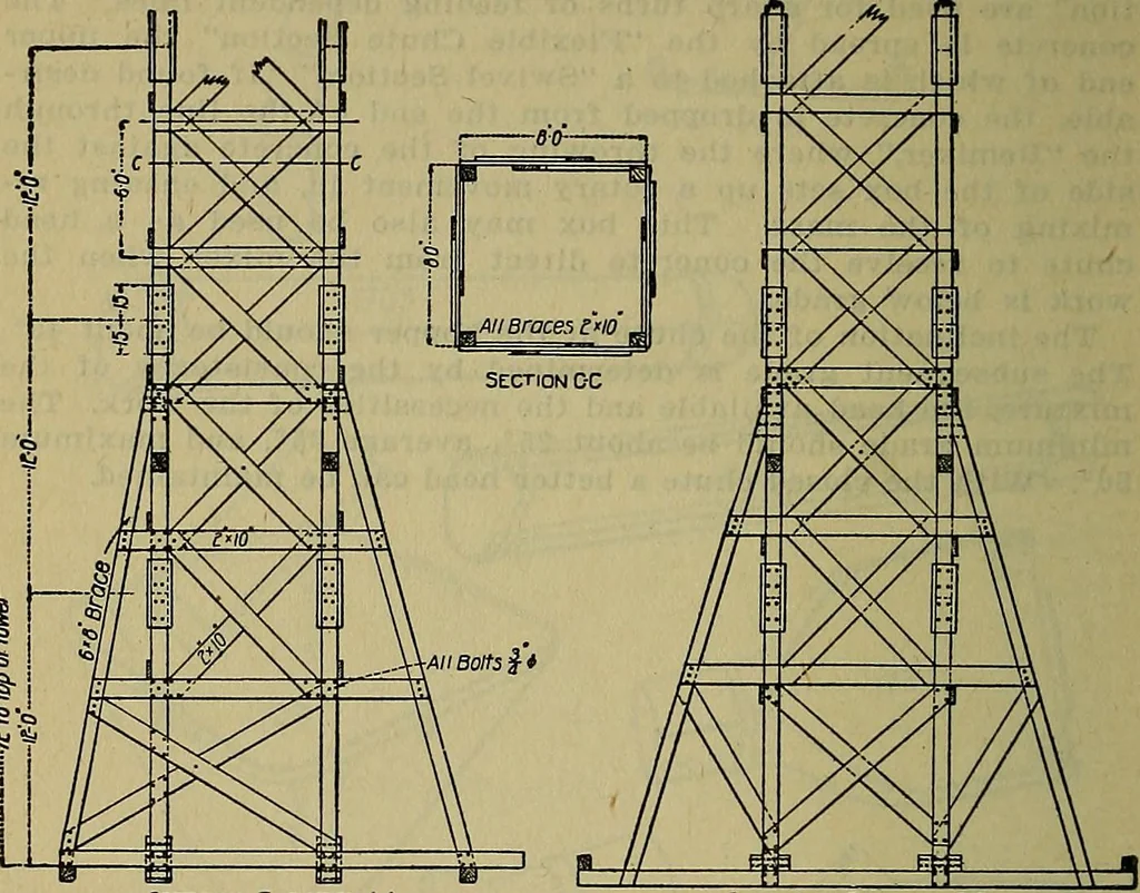 An illustration from Handbook of construction plant, its cost and efficiency, 1914, leaf 363