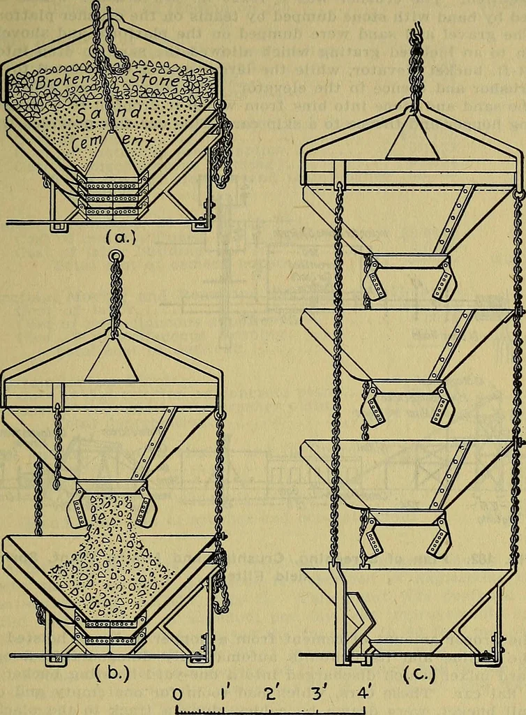 An illustration from Handbook of construction plant, its cost and efficiency, 1914, leaf 428