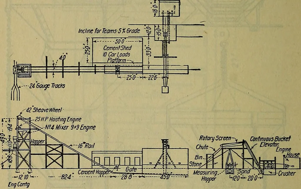 An illustration from Handbook of construction plant, its cost and efficiency, 1914, leaf 429