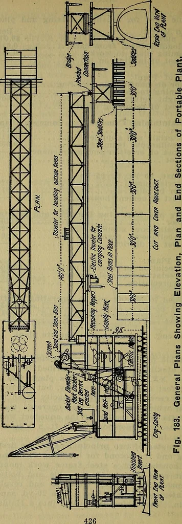 An illustration from Handbook of construction plant, its cost and efficiency, 1914, leaf 431