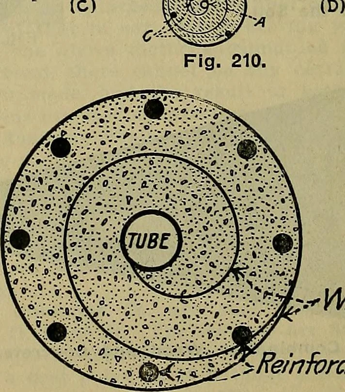 An illustration from Handbook of construction plant, its cost and efficiency, 1914, leaf 481