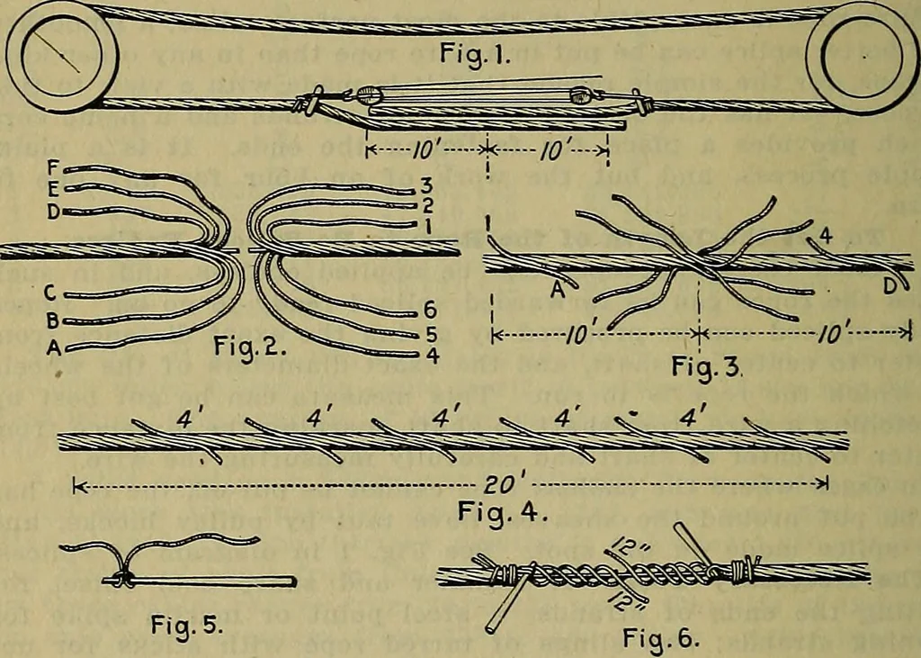 An illustration from Handbook of construction plant, its cost and efficiency, 1914, leaf 569