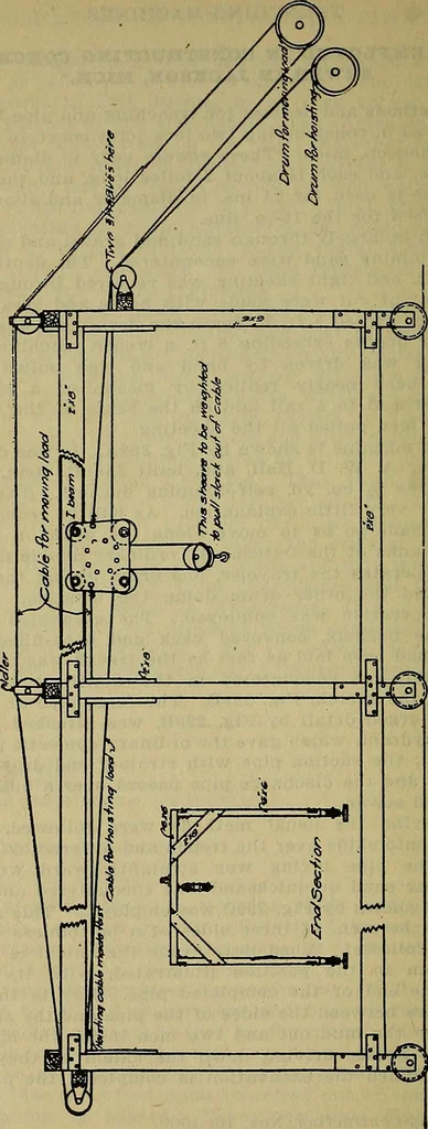 An illustration from Handbook of construction plant, its cost and efficiency, 1914, leaf 639