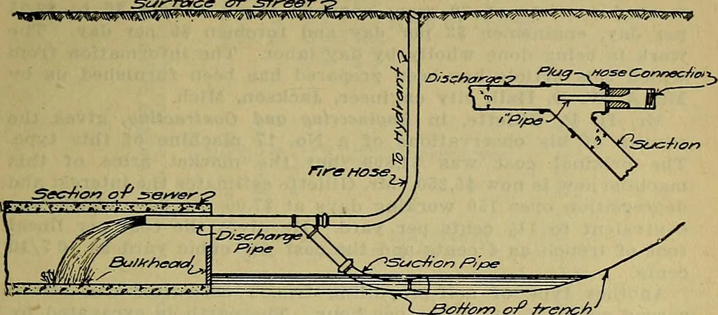 An illustration from Handbook of construction plant, its cost and efficiency, 1914, leaf 640