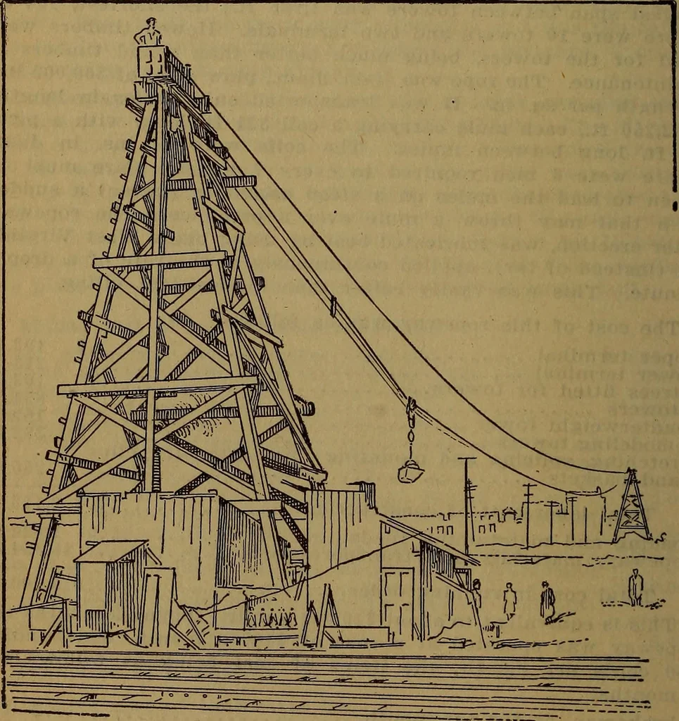 An illustration from Handbook of construction plant, its cost and efficiency, 1918, leaf 112
