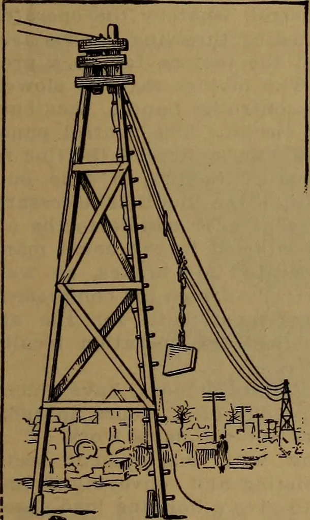 An illustration from Handbook of construction plant, its cost and efficiency, 1918, leaf 115