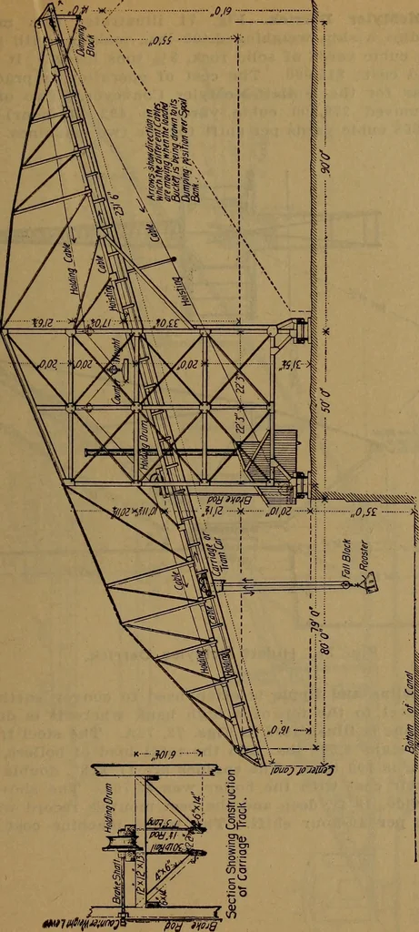 An illustration from Handbook of construction plant, its cost and efficiency, 1918, leaf 151