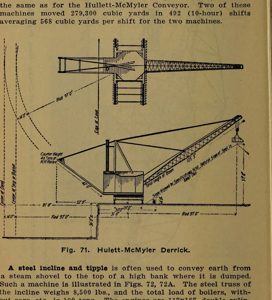 An illustration from Handbook of construction plant, its cost and efficiency, 1918, leaf 152