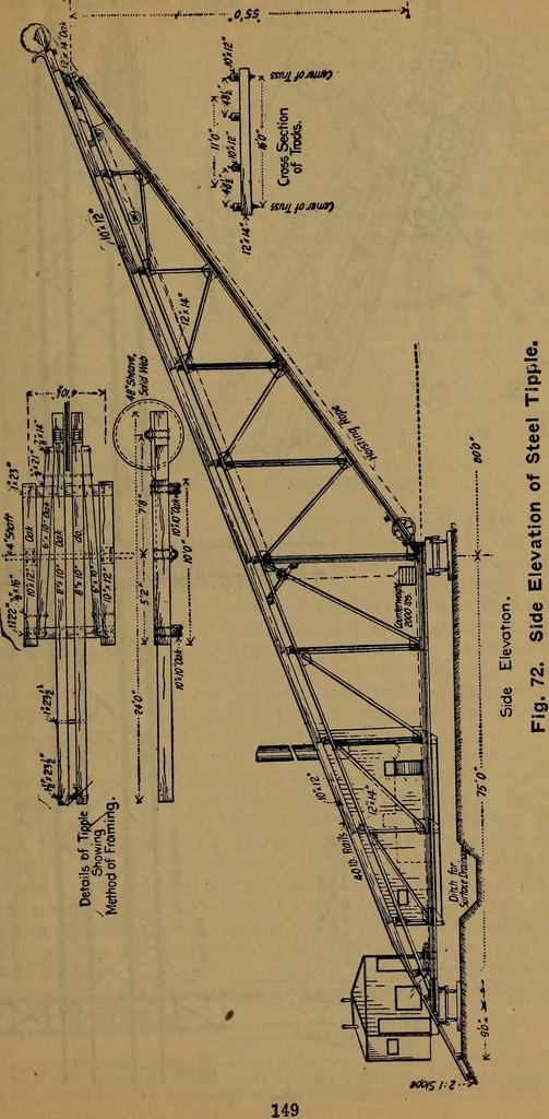 An illustration from Handbook of construction plant, its cost and efficiency, 1918, leaf 153